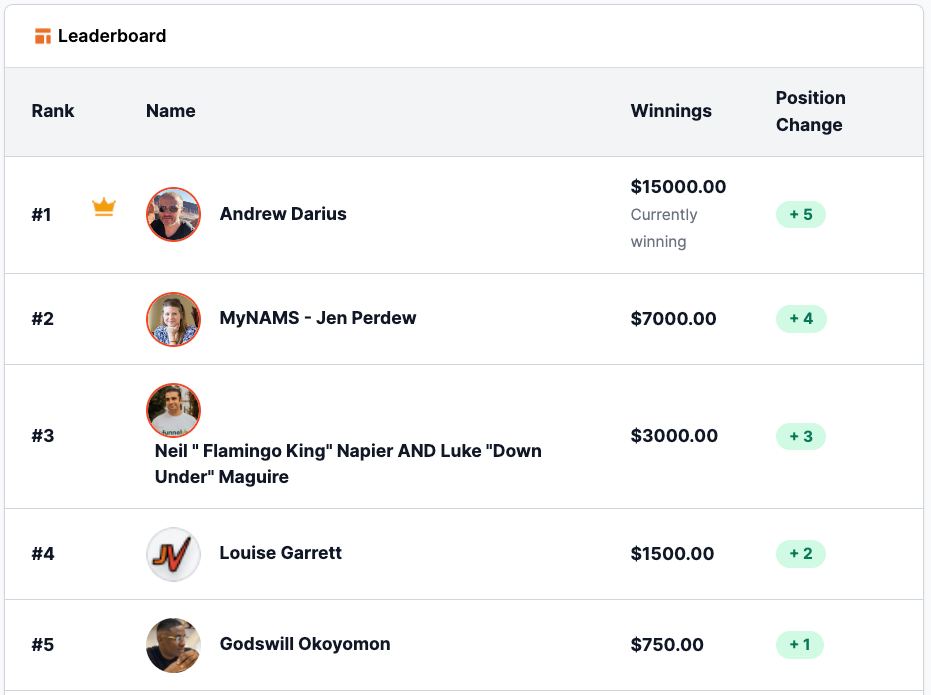 JVZoo affiliate leaderboard — Andrew Darius at #1 with $15,000 in winnings on a recent partner launch